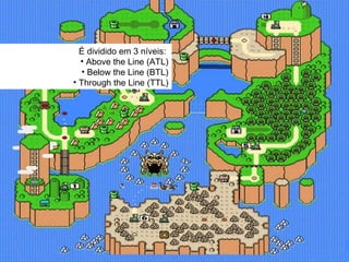 É dividido em 3 níveis:  Above the Line (ATL) Below the Line (BTL) Through the Line (TTL) 