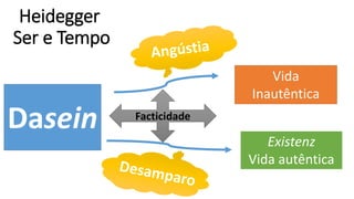 Heidegger
Ser e Tempo
Dasein
Vida
Inautêntica
Existenz
Vida autêntica
Facticidade
 