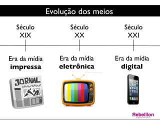 Evolução dos meios	

Século	

XIX	

Era da mídia	

impressa	

Século	

XX	

Era da mídia	

eletrônica	

Século	

XXI	

Era da mídia	

digital	

 