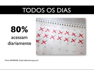 Mobile	

80% 	

acessam 	

diariamente	

Fonte: IAB BRASIL (http://iabbrasil.ning.com/)	

TODOS OS DIAS	

 