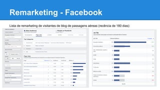 Remarketing - Facebook
Lista de remarketing de visitantes de blog de passagens aéreas (recência de 180 dias):
 