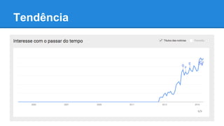 Tendência
 