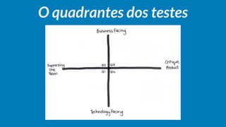 O quadrantes dos testes
 