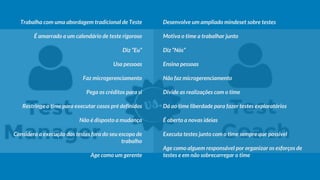 Trabalha com uma abordagem tradicional de Teste
É amarrado a um calendário de teste rigoroso
Diz “Eu”
Usa pessoas
Faz microgerenciamento
Pega os créditos para si
Restringe o time para executar casos pré definidos
Não é disposto a mudança
Considera a execução dos testes fora do seu escopo de
trabalho
Age como um gerente
Desenvolve um ampliado mindeset sobre testes
Motiva o time a trabalhar junto
Diz “Nós”
Ensina pessoas
Não faz microgerenciamento
Divide as realizações com o time
Dá ao time liberdade para fazer testes exploratórios
É aberto a novas ideias
Executa testes junto com o time sempre que possível
Age como alguem responsável por organizar os esforços de
testes e em não sobrecarregar o time
 