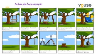 Falhas de Comunicação
 