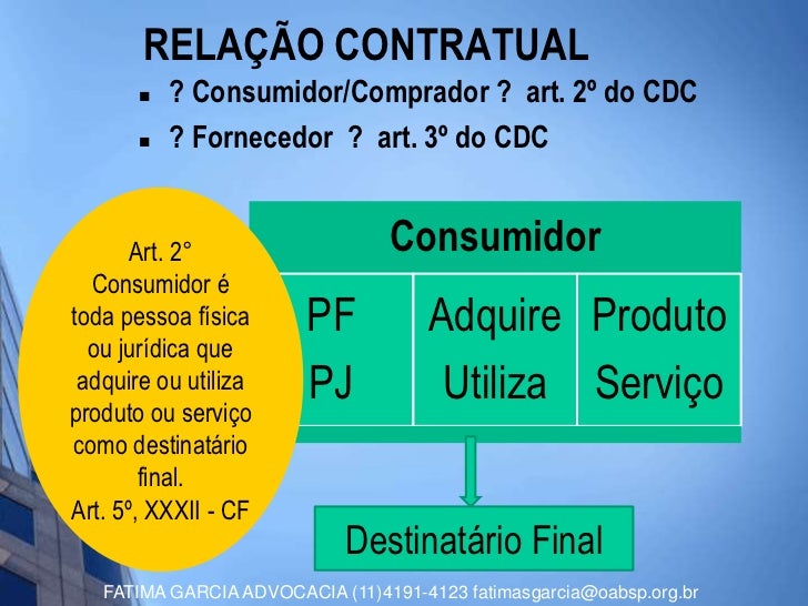 Inadimplemento contratual cdc Inadimplemento contratual cdc