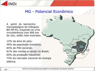 A  partir  do  baricentro mercadológico do triângulo BH-SP-RJ, traçando-se uma circunferência com 800 km de raio, estão nela inseridos: 12% da área do país; 49% da população brasileira; 65% do PIB nacional; 61% das vendas a varejo no Brasil; 65% da produção industrial; 73% do mercado nacional de energia elétrica. MG -  Potencial Econômico 