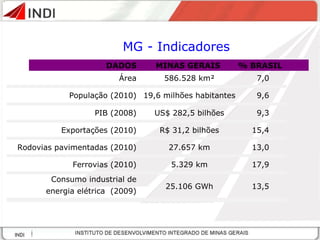 MG -  Indicadores 