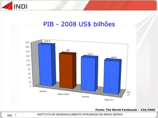 PIB - 2008 US$ bilhões Fonte: The World Factboook – CIA/INDI 