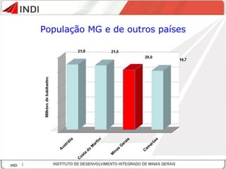 População MG e de outros países 