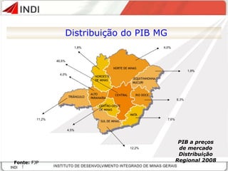 Distribuição do PIB MG PIB a pre ç os de mercado Distribui ç ão Regional 2008 Fonte:  FJP 4,0% 46,6% 7,6% 6,3% 1,9% 12,2% 4,5% 11,2% 4,0% 1,8% 