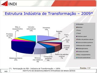 (*) Participação do PIB - Indústria de Transformação = 100% Fonte:  FJP Estrutura Indústria de Transformação – 2009* 