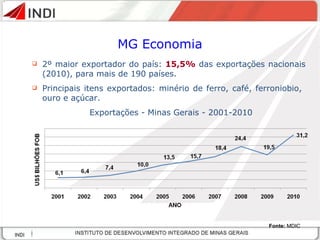 2º maior exportador do país:  15,5%  das exportações nacionais  (2010),  para mais de 190 países. Principais itens exportados :  minério de ferro, café, ferroniobio,  ouro e açúcar.     Exportações  - Minas Gerais - 2001-2010 Fonte:  MDIC MG Economia 