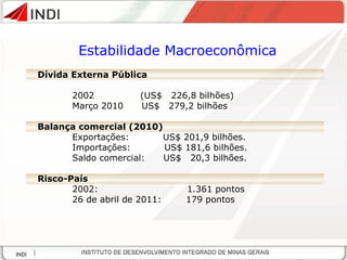 Estabilidade Macroeconômica Dívida Externa Pública 2002  (US$  226,8 bilhões) Março 2010  US$  279,2 bilhões Balança comercial (2010) Exportações:  US$ 201,9 bilhões. Importações:  US$ 181,6 bilhões. Saldo comercial:  US$  20,3 bilhões. Risco-País 2002:  1.361 pontos  26 de abril de 2011:  179 pontos 