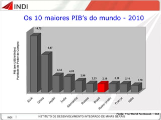Os 10 maiores PIB’s do mundo - 2010 Fonte: The World Factboook – CIA 