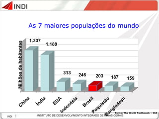 As 7 maiores populações do mundo Fonte: The World Factboook – CIA 