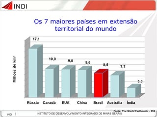Os 7 maiores pa í ses em extensão territorial do mundo Fonte: The World Factboook – CIA 