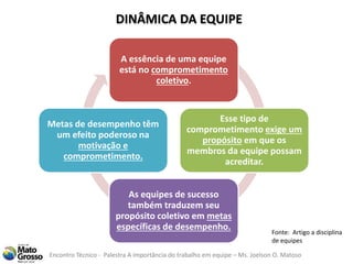 Encontro Técnico - Palestra A importância do trabalho em equipe – Ms. Joelson O. Matoso
DINÂMICA DA EQUIPE
A essência de uma equipe
está no comprometimento
coletivo.
Esse tipo de
comprometimento exige um
propósito em que os
membros da equipe possam
acreditar.
As equipes de sucesso
também traduzem seu
propósito coletivo em metas
específicas de desempenho.
Metas de desempenho têm
um efeito poderoso na
motivação e
comprometimento.
Fonte: Artigo a disciplina
de equipes
 