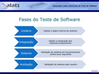 Blog: http://sembugs.blogspot.com </li></li></ul><li>O que é Teste de Software<br />Onde o Teste de Software influencia no...
