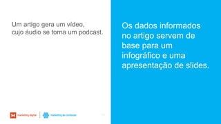 64
Um artigo gera um vídeo,
cujo áudio se torna um podcast.
Os dados informados
no artigo servem de
base para um
infográfico e uma
apresentação de slides.
 