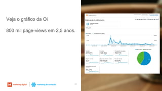 20
Veja o gráfico da Oi
800 mil page-views em 2,5 anos.
 