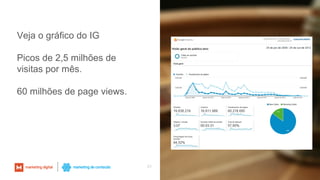 21
Veja o gráfico do IG
Picos de 2,5 milhões de
visitas por mês.
60 milhões de page views.
 