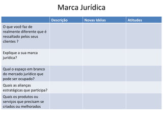 Marca Jurídica
                              Descrição   Novas Idéias   Atitudes
O que você faz de
realmente diferente que é
ressaltado pelos seus
clientes ?

Explique a sua marca
jurídica?

Qual o espaço em branco
do mercado jurídico que
pode ser ocupado?
Quais as alianças
estratégicas que participa?
Quais os produtos ou
serviços que precisam se
criados ou melhorados
 