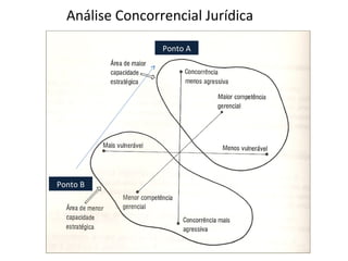 Análise Concorrencial Jurídica

                 Ponto A




Ponto B
 