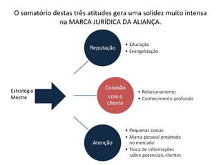 O somatório destas três atitudes gera uma solidez muito intensa
               na MARCA JURÍDICA DA ALIANÇA.




Estratégia
Mestre
 