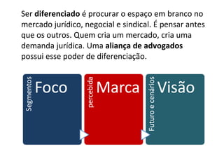 Ser diferenciado é procurar o espaço em branco no
mercado jurídico, negocial e sindical. É pensar antes
que os outros. Quem cria um mercado, cria uma
demanda jurídica. Uma aliança de advogados
possui esse poder de diferenciação.
 