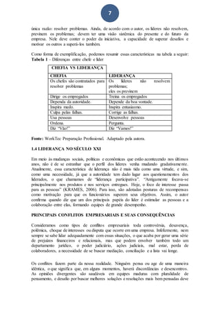 7
única razão: resolver problemas. Ainda, de acordo com o autor, os líderes não resolvem,
previnem os problemas; devem ter uma visão sistêmica do presente e do futuro da
empresa. Nele deve conter o poder da iniciativa, a capacidade de superar desafios e
motivar os outros a superá-los também.
Como forma de exemplificação, podemos resumir essas características na tabela a seguir:
Tabela 1 – Diferenças entre chefe e líder
CHEFIA VS LIDERANÇA
CHEFIA LIDERANÇA
Os chefes são contratados para
resolver problemas
Os líderes não resolvem
problemas;
eles os previnem
Dirige os empregados Treina os empregados
Dependa da autoridade. Depende da boa vontade.
Inspira medo. Inspira entusiasmo.
Culpa pelas falhas. Corrige as falhas.
Usa pessoas Desenvolve pessoas
Ordena. Pergunta.
Diz “Vão!” Diz “Vamos!”
Fonte: WorkTec Preparação Profissional. Adaptado pela autora.
1.4 LIDERANÇA NO SÉCULO XXI
Em meio às mudanças sociais, políticas e econômicas que estão acontecendo nos últimos
anos, não é de se estranhar que o perfil dos líderes venha mudando gradativamente.
Atualmente, essa característica de liderança não é mais tida como uma virtude, e sim,
como uma necessidade, já que a autoridade tem dado lugar aos questionamentos dos
liderados, o que chamamos de “liderança participativa”. “Antigamente focava-se
principalmente nos produtos e nos serviços entregues. Hoje, o foco de interesse passa
para as pessoas” (KRAMES, 2006). Para isso, são adotadas posturas de recompensas
como motivação para que os funcionários superem seus objetivos. Assim, o autor
confirma quando diz que um dos principais papéis do líder é estimular as pessoas e a
colaboração entre elas, formando equipes de grande desempenho.
PRINCIPAIS CONFLITOS EMPRESARIAIS E SUAS CONSEQUÊNCIAS
Consideramos como tipos de conflitos empresariais toda controvérsia, desavença,
polêmica, choque de interesses ou disputa que ocorre em uma empresa. Infelizmente, nem
sempre se sabe lidar adequadamente com essas situações, o que acaba por gerar uma série
de prejuízos financeiros e relacionais, mas que podem envolver também todo um
departamento jurídico, o poder judiciário, ações judiciais, mal estar, perda de
colaboradores, a necessidade de se buscar mediação, conciliação e a lista vai longe.
Os conflitos fazem parte da nossa realidade. Ninguém pensa ou age de uma maneira
idêntica, o que significa que, em alguns momentos, haverá discordâncias e desencontros.
As opiniões divergentes são saudáveis em equipes maduras com pluralidade de
pensamento, e desafio por buscar melhores soluções e resoluções mais bem pensadas deve
 