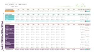 NÃOSEPRENDAAFERRAMENTAS
ORÇAMENTO FAMILIAR
ANO: 2018
CAIXA DISPONÍVEL JAN FEV MAR ABR MAI JUN JUL AGO SET OUT NOV DEZ TOTAL NO ANO TENDÊNCIA
Caixa mensal R$ 1.220,00 R$ 1.587,00 R$ 1.174,00 R$ 1.445,00 R$ 1.391,00 R$ 1.434,00 R$ 1.085,00 R$ 1.181,00 R$ 1.445,00 R$ 1.466,00 R$ 0,00 R$ 0,00 R$ 13.428,00
TIPO DE RENDA JAN FEV MAR ABR MAI JUN JUL AGO SET OUT NOV DEZ TOTAL NO ANO TENDÊNCIA
Renda 1 R$ 4.000,00 R$ 4.410,00 R$ 4.019,00 R$ 4.263,00 R$ 4.123,00 R$ 4.308,00 R$ 4.162,00 R$ 4.165,00 R$ 4.248,00 R$ 4.324,00 R$ 42.022,00
Renda 2 R$ 275,00 R$ 296,00 R$ 251,00 R$ 269,00 R$ 252,00 R$ 252,00 R$ 262,00 R$ 258,00 R$ 296,00 R$ 270,00 R$ 2.681,00
Outros R$ 500,00 R$ 507,00 R$ 551,00 R$ 556,00 R$ 588,00 R$ 534,00 R$ 533,00 R$ 585,00 R$ 560,00 R$ 520,00 R$ 5.434,00
RENDA TOTAIS R$ 4.775,00 R$ 5.213,00 R$ 4.821,00 R$ 5.088,00 R$ 4.963,00 R$ 5.094,00 R$ 4.957,00 R$ 5.008,00 R$ 5.104,00 R$ 5.114,00 R$ 0,00 R$ 0,00 R$ 50.137,00
DESPESAS JAN FEV MAR ABR MAI JUN JUL AGO SET OUT NOV DEZ TOTAL NO ANO TENDÊNCIA
Moradia R$ 1.500,00 R$ 1.500,00 R$ 1.500,00 R$ 1.500,00 R$ 1.500,00 R$ 1.500,00 R$ 1.500,00 R$ 1.500,00 R$ 1.500,00 R$ 1.500,00 R$ 15.000,00
Mantimentos R$ 250,00 R$ 331,00 R$ 299,00 R$ 333,00 R$ 324,00 R$ 313,00 R$ 338,00 R$ 225,00 R$ 258,00 R$ 322,00 R$ 2.993,00
Parcela do carro R$ 345,00 R$ 345,00 R$ 345,00 R$ 345,00 R$ 345,00 R$ 345,00 R$ 345,00 R$ 345,00 R$ 345,00 R$ 345,00 R$ 3.450,00
Seguro R$ 120,00 R$ 120,00 R$ 120,00 R$ 120,00 R$ 120,00 R$ 120,00 R$ 120,00 R$ 120,00 R$ 120,00 R$ 120,00 R$ 1.200,00
Telefone residencial R$ 50,00 R$ 50,00 R$ 50,00 R$ 50,00 R$ 50,00 R$ 50,00 R$ 50,00 R$ 50,00 R$ 50,00 R$ 50,00 R$ 500,00
Celular R$ 72,00 R$ 70,00 R$ 80,00 R$ 70,00 R$ 75,00 R$ 80,00 R$ 90,00 R$ 73,00 R$ 75,00 R$ 70,00 R$ 755,00
TV a cabo R$ 60,00 R$ 63,00 R$ 65,00 R$ 60,00 R$ 65,00 R$ 60,00 R$ 63,00 R$ 60,00 R$ 63,00 R$ 60,00 R$ 619,00
Internet R$ 45,00 R$ 45,00 R$ 45,00 R$ 45,00 R$ 45,00 R$ 45,00 R$ 45,00 R$ 45,00 R$ 45,00 R$ 45,00 R$ 450,00
Luz R$ 155,00 R$ 155,00 R$ 158,00 R$ 160,00 R$ 165,00 R$ 200,00 R$ 340,00 R$ 350,00 R$ 240,00 R$ 180,00 R$ 2.103,00
Água R$ 35,00 R$ 35,00 R$ 37,00 R$ 39,00 R$ 45,00 R$ 42,00 R$ 42,00 R$ 36,00 R$ 38,00 R$ 40,00 R$ 389,00
Combustível R$ 50,00 R$ 45,00 R$ 40,00 R$ 40,00 R$ 42,00 R$ 50,00 R$ 55,00 R$ 40,00 R$ 43,00 R$ 30,00 R$ 435,00
Entretenimento R$ 123,00 R$ 92,00 R$ 58,00 R$ 131,00 R$ 46,00 R$ 105,00 R$ 84,00 R$ 108,00 R$ 132,00 R$ 136,00 R$ 1.015,00
Mensalidade R$ 550,00 R$ 550,00 R$ 550,00 R$ 550,00 R$ 550,00 R$ 550,00 R$ 550,00 R$ 550,00 R$ 550,00 R$ 550,00 R$ 5.500,00
Poupança R$ 200,00 R$ 225,00 R$ 300,00 R$ 200,00 R$ 200,00 R$ 200,00 R$ 250,00 R$ 325,00 R$ 200,00 R$ 200,00 R$ 2.300,00
DESPESAS TOTAIS R$ 3.555,00 R$ 3.626,00 R$ 3.647,00 R$ 3.643,00 R$ 3.572,00 R$ 3.660,00 R$ 3.872,00 R$ 3.827,00 R$ 3.659,00 R$ 3.648,00 R$ 0,00 R$ 0,00 R$ 36.709,00
 