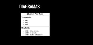 Custom Post Types, Custom Taxonomies e Meta boxes