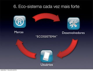 6. Eco-sistema cada vez mais forte




                           Marcas                   Desenvolvedores
                                    “ECOSSISTEMA”




                                      Usuários
sexta-feira, 11 de junho de 2010
 