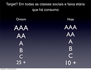 Target? Em todas as classes sociais e faixa etária
                                          que há consumo

                               Ontem                       Hoje

                           AAA                             AAA
                            AA                              AA
                                    A                       A
                                    B                        B
                                    C                       C
                                   25 +                    10 +
sexta-feira, 11 de junho de 2010
 
