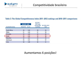 Management

Competitividade brasileira

Aumentamos 6 posições!

 