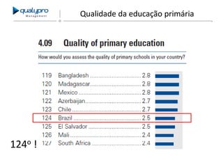 Management

124o !

Qualidade da educação primária

 