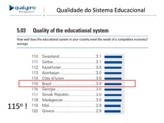 Management

115o !

Qualidade do Sistema Educacional

 