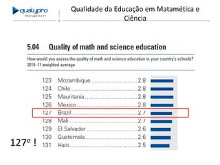 Management

127o !

Qualidade da Educação em Matamética e
Ciência

 