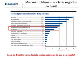 Management

Maiores problemas para fazer negócios
no Brazil

Força de Trabalho com educação inadequada: pior do que a corrupção!

 