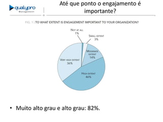 Management

Até que ponto o engajamento é
importante?

• Muito alto grau e alto grau: 82%.

 