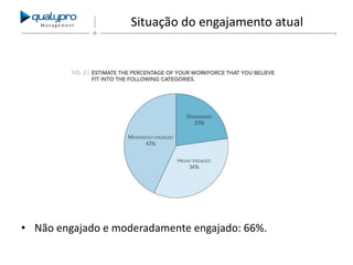 Management

Situação do engajamento atual

• Não engajado e moderadamente engajado: 66%.

 