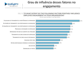 Management

Grau de influência desses fatores no
engajamento

A QUALIDADE DO TREINAMENTO OU OPORTUNIDADES DE APRENDIZADO
A EXTENSÃO DO TREINAMENTO E DAS OPORTUNIDADES DE APRENDIZADO
A FREQUÊNCIA DO TREINAMENTO E DAS OPORTUNIDADES DE APRENDIZADO
PROCESSOS DE INTEGRAÇÃO DE EMPREGADOS
APRENDIZADO POR MEIO DO AUMENTO DAS ATRIBUIÇÕES
TREINAMENTO EM COMO ACONSELHAR EMPREGADOS
TREINAMENTO EM COMO AVALIAR PERFORMANCES
COACHING ENTRE PARES
OUTRAS OPORTUNIDADES INFORMAIS DE APRENDIZADO
JOB ROTATION
COMUNICADES DE PRÁTICA

 