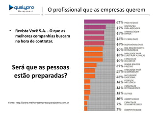 Management

O profissional que as empresas querem

• Revista Você S.A. - O que as
melhores companhias buscam
na hora de contratar.

Será que as pessoas
estão preparadas?

Fonte: http://www.melhoresempresasparajovens.com.br

 