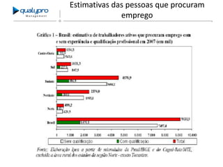Management

Estimativas das pessoas que procuram
emprego

 