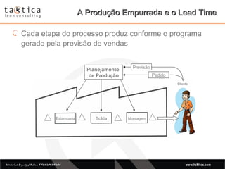 Intellectual Property of Taktica: CONFIDENTIALIntellectual Property of Taktica: CONFIDENTIAL
A Produção Empurrada e o Lead TimeA Produção Empurrada e o Lead Time
Cada etapa do processo produz conforme o programa
gerado pela previsão de vendas
Estamparia Solda Montagem
Cliente
Planejamento
de Produção
Previsão
Pedido
 