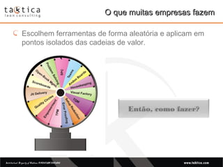 Intellectual Property of Taktica: CONFIDENTIALIntellectual Property of Taktica: CONFIDENTIAL
O que muitas empresas fazemO que muitas empresas fazem
Escolhem ferramentas de forma aleatória e aplicam em
pontos isolados das cadeias de valor.
Então, como fazer?
 