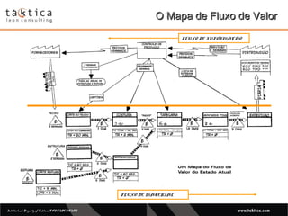 Intellectual Property of Taktica: CONFIDENTIALIntellectual Property of Taktica: CONFIDENTIAL
O Mapa de Fluxo de ValorO Mapa de Fluxo de Valor
FLUXO DE MATERIAL
FLUXO DE INFORMAÇÃO
 
