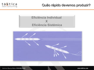 Intellectual Property of Taktica: CONFIDENTIALIntellectual Property of Taktica: CONFIDENTIAL
Quão rápido devemos produzir?Quão rápido devemos produzir?
Eficiência Individual
X
Eficiência Sistêmica
 