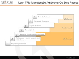 Intellectual Property of Taktica: CONFIDENTIALIntellectual Property of Taktica: CONFIDENTIAL
Lean TPM-Manutenção Autônoma-Os Sete PassosLean TPM-Manutenção Autônoma-Os Sete Passos
4
3
2
Autonomia
Conhecimento
Restauração
Controle Autônomo
Padronização, Organização
Inspeção Autônoma
Inspeção Geral
Padrões de limpeza, inspeção e lubrificação
Contramedidas – sujeiras, vazamento, local
de difícil acesso
Limpeza e inspeção inicial
1
5
6
7
 